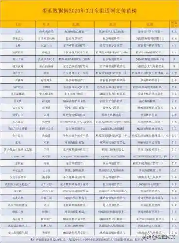超级吞鸦武魂搭配阵容(顶级武魂大全)插图1