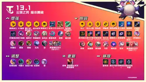 精英决斗大师阵容搭配(决斗大师官网)
