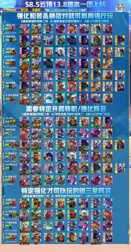 机甲剑魔阵容搭配图高清(金铲铲剑姬主c阵容)插图1