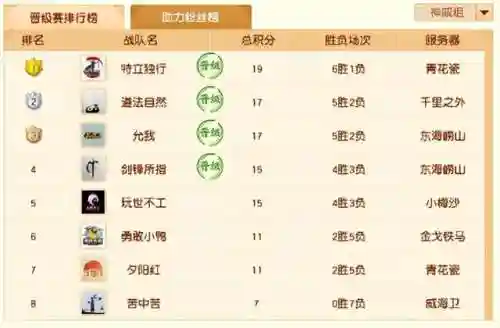 王者线下比赛最强阵容搭配(王者荣耀5v5高端局阵容)插图10 王者线下比赛最强阵容搭配(王者荣耀5v5高端局阵容)插图10