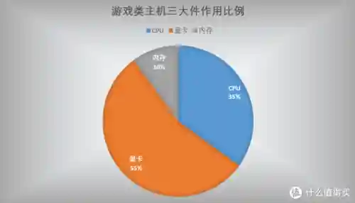 台式电脑最佳配置清单(2024电脑主流配置单)插图1