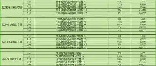 星域之王阵容搭配图(上古王冠阵容推荐)插图6