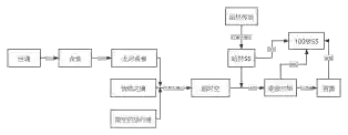 dnf100级装备怎么继承到105(100级史诗继承到105的注意事项)插图2