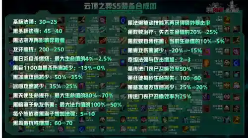 魔女龙族阵容怎么搭配(剑与远征魔女阵容搭配)插图15 魔女龙族阵容怎么搭配(剑与远征魔女阵容搭配)插图15