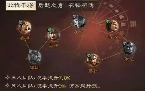 姜维阵容过渡战法搭配最新(pk赛季姜维最强阵容)插图2