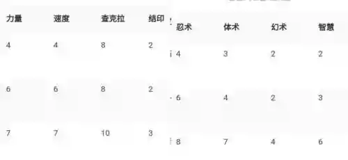 七牌圣手阵容怎么搭配(七星牌最佳搭配图解)插图1 七牌圣手阵容怎么搭配(七星牌最佳搭配图解)插图1