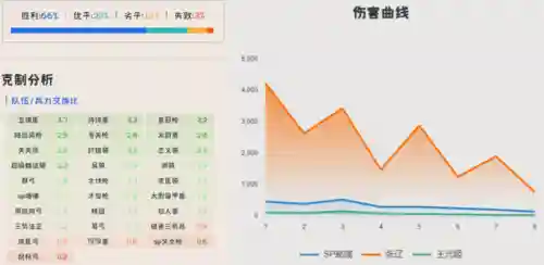 突击骑兵阵容搭配攻略(云顶之弈阵容搭配图表)插图5