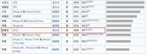 诺基亚5230什么时候上市的(诺基亚所有机型一览表)插图6