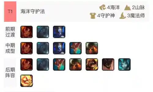 超凡对决火影推荐阵容搭配(火影忍者积分赛什么阵容比较好)插图6