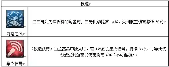 碧蓝航线雷击队阵容搭配(碧蓝航线吃喝门雷暴队是哪些)插图9 碧蓝航线雷击队阵容搭配(碧蓝航线吃喝门雷暴队是哪些)插图9