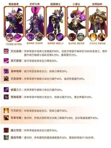土豆英雄光明引导阵容搭配(土豆英雄前期平民最强阵容)插图3
