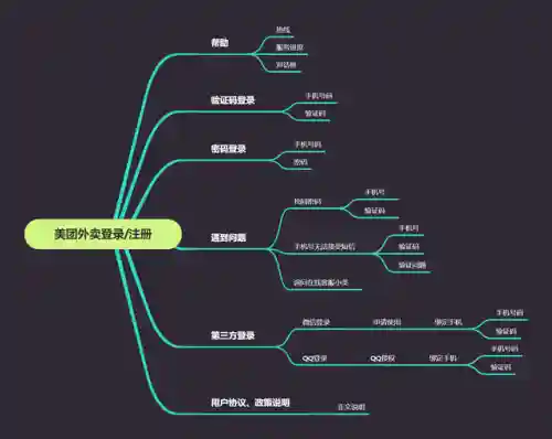 美团网页版登录入口(美团官方网站入口)插图1 美团网页版登录入口(美团官方网站入口)插图1