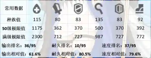 方舟指令拉的阵容搭配(方舟单机必加的模组)插图2