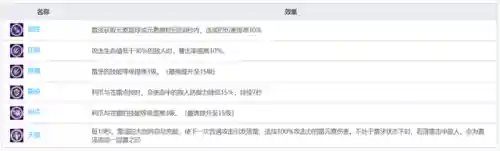 老爷搭配什么阵容最好打(群英打三国阵容搭配)插图2