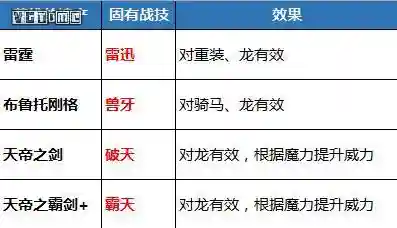 火焰信仰技能搭配推荐阵容(火主平民暴力阵容)插图2