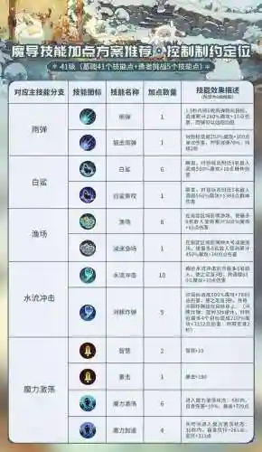 新版魔导阵容搭配推荐图(魔王伙伴最强阵容)插图6