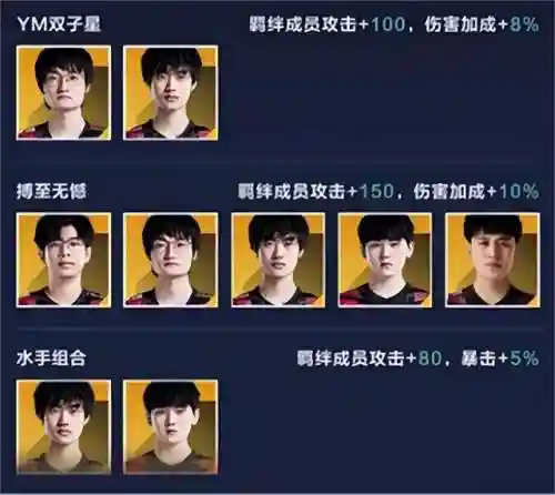 电竞经理新手阵容搭配(英雄联盟电竞经理手游)插图2