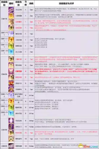 神界原罪2终极版攻略(神界原罪2完美攻略图文详解)插图35