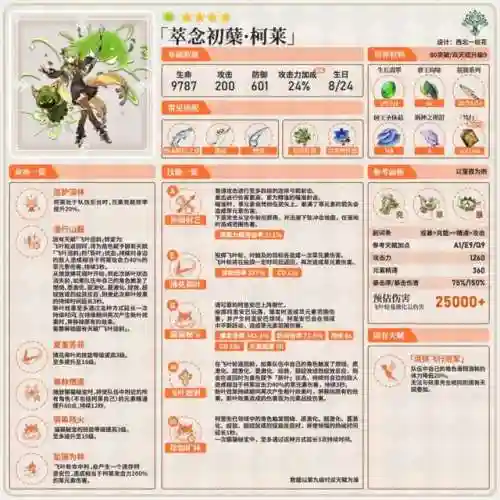 原神柯萊阵容搭配(风主平民最强阵容搭配)插图1