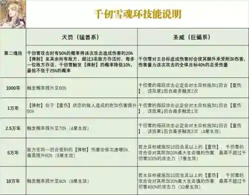 魂师对决弹射阵容搭配(魂师对决最强阵容T0火队)插图4