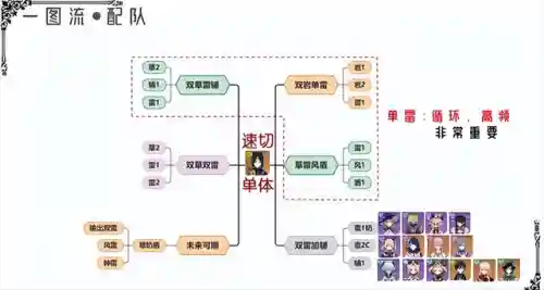 提纳里阵容搭配思路(王者荣耀阵容搭配大全)插图8