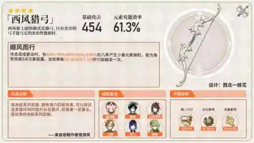 原神柯萊阵容搭配(风主平民最强阵容搭配)插图13