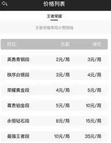 王者代练平台价格表(王者怎么代练赚钱)