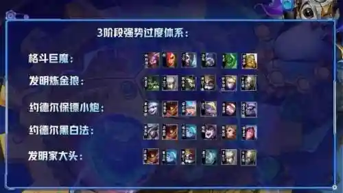 新模式双人套路阵容搭配(双拉一波流阵容)插图6