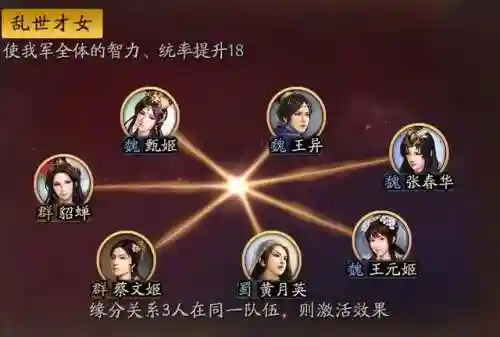 文明皇后搭配推荐武将阵容(三国志战略版最强阵容推荐)插图4