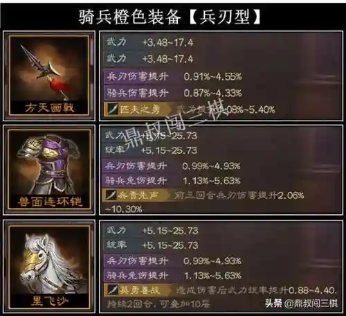 6换形阵容装备搭配(s6赛季t0阵容)插图10