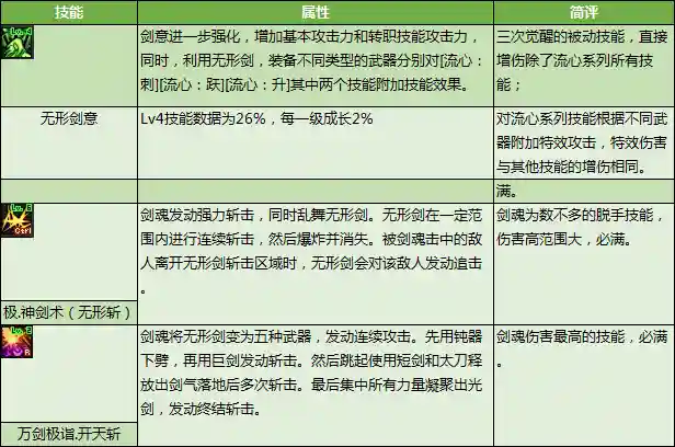 dnf剑圣技能介绍(地下城与勇士剑圣技能)插图7