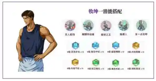 扣篮装备推荐阵容搭配(新手最容易的扣篮动作)插图16