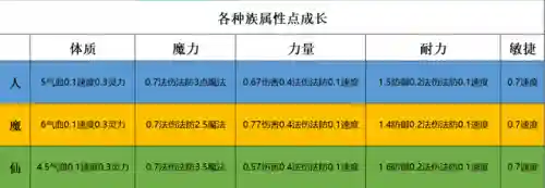 梦幻西游种族阵容搭配攻略(梦幻西游最强伙伴阵容)插图1