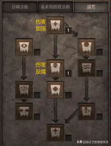 死灵法师练级流派搭配阵容(亡灵法师学什么专业)插图12