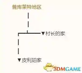 勇者斗恶龙8图文攻略(勇者斗恶龙8技能点数分配)插图115
