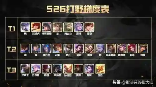 本命打野推荐阵容搭配最新(王者荣耀打野速度最快的英雄)插图12