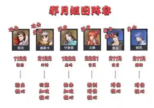前期邪月怎样搭配阵容(邪月魂环搭配最强输出)插图6