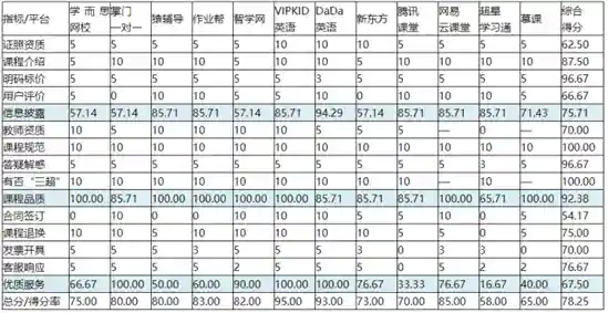 网络教育平台(网课平台比较好)插图9