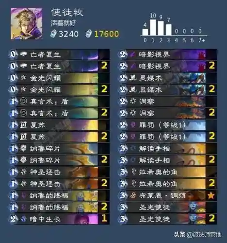 潮汐王座成就(潮汐领主)插图21