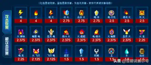 赛尔号辅助(赛尔号h5互通版下载官网)插图2