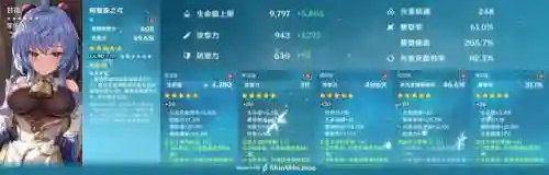 荧妹深渊阵容搭配推荐(原神荧主c搭配什么)