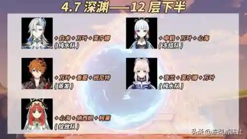 深渊适配阵容搭配图片大全(原神深渊t0阵容)插图8