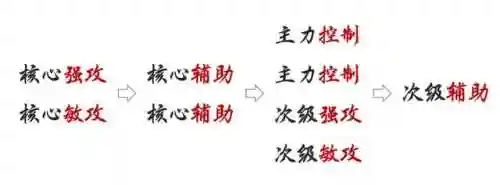鬼魅和月华怎么搭配阵容(新斗罗大陆鬼魅魍魉怎么过)插图2