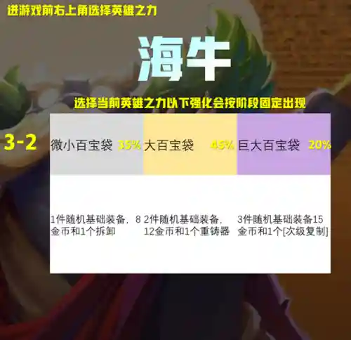 好玩的专职阵容搭配图(0氪平民咸鱼推图最强阵容)插图5