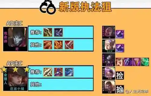 狙神执法阵容怎么搭配(震慑枪阵容最佳搭配)插图2