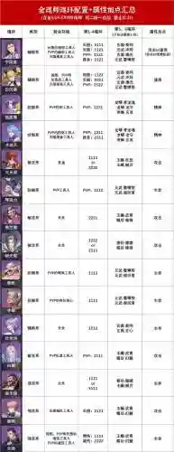 大师暗器阵容搭配图片高清(云顶之弈决斗大师阵容装备搭配)插图7