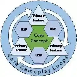 游戏怎么开发制作(游戏代理0加盟费)插图2