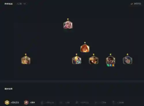 斗士黎明阵容搭配图表大全(云顶之弈阵容搭配图表)插图4