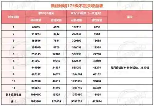 梦幻西游秘境阵容搭配(梦幻西游网页版攻略)插图1