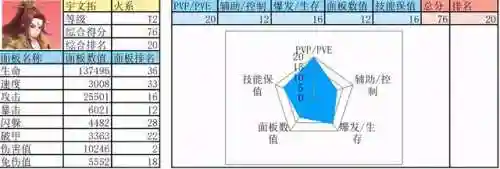 剑之源火系阵容怎么搭配(剑与远征推图阵容)插图5